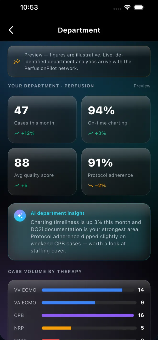 Trends screen: charts of logged case values at a glance